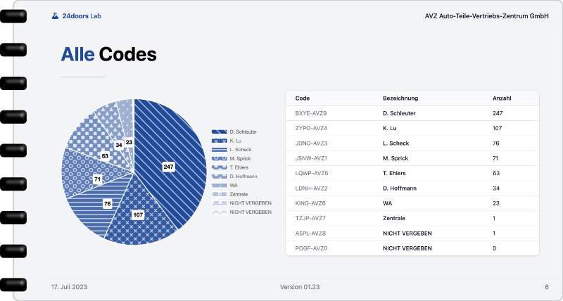 24doors reporting booklet preview with charts and campaign metrics